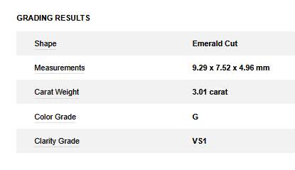 Platinum 3.01ct Emerald Cut Diamond (G/VS1 GIA Grading Report )Ring With .20ctw Round Diamonds Prong Set on Profile. Provident Jewelery