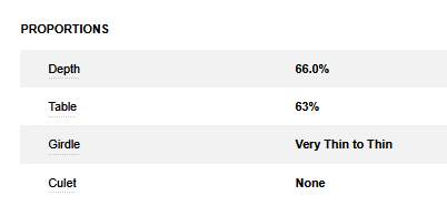 Platinum 3.01ct Emerald Cut Diamond (G/VS1 GIA Grading Report )Ring With .20ctw Round Diamonds Prong Set on Profile. Provident Jewelery
