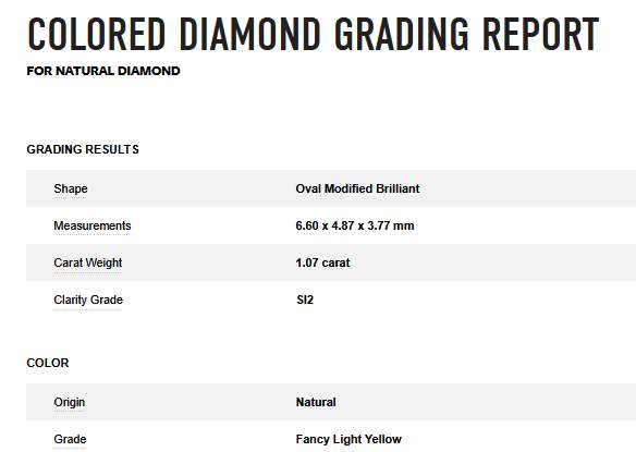 14kt Two-Tone Gold 1.07ct Fancy Light Yellow Oval Diamond Halo Pendant